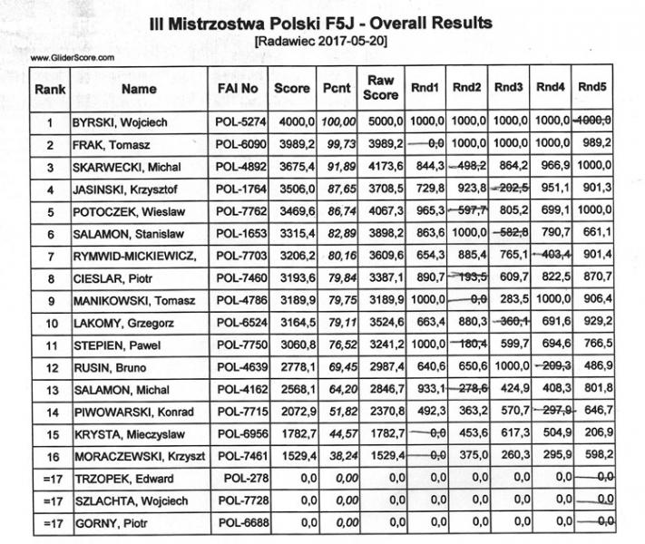 post-1290-0-40117400-1495304147_thumb.jp