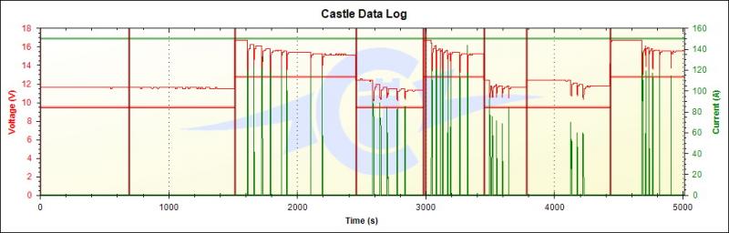 CastleDataLog3.jpg