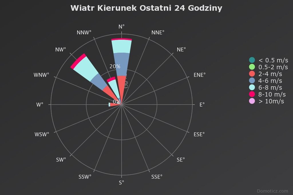 wiatr-kierunek-ostatni-2.jpeg