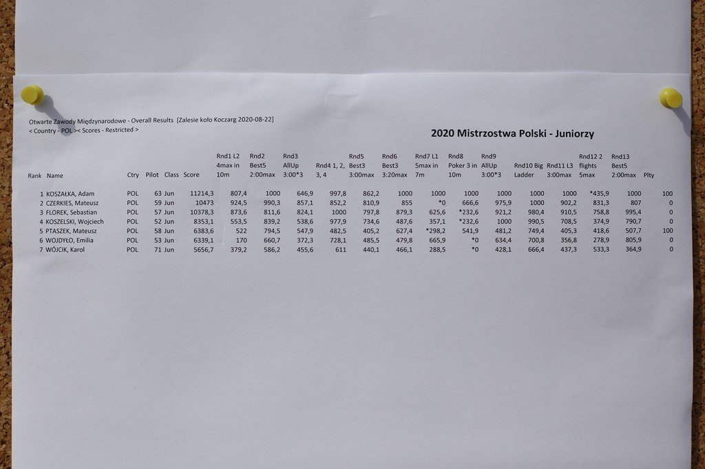 1199041455_2020f3kMPJUniorwyniki.thumb.jpg.c9971301477a80f2428163f4b66969f9.jpg
