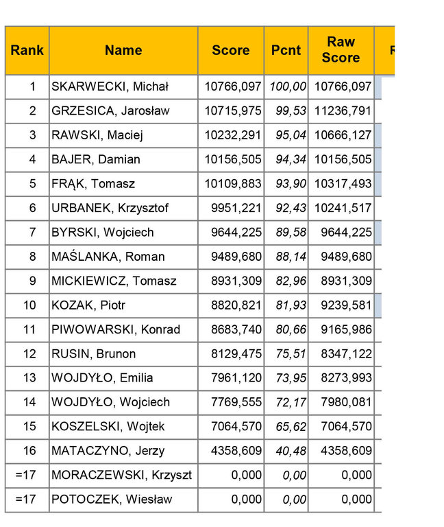 Wyniki Jawor 2012 OPEN0.jpg