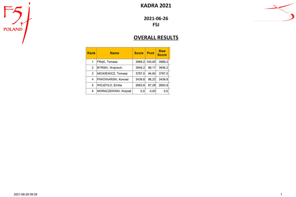 Wyniki Jawor 2021 KADRA1.jpg