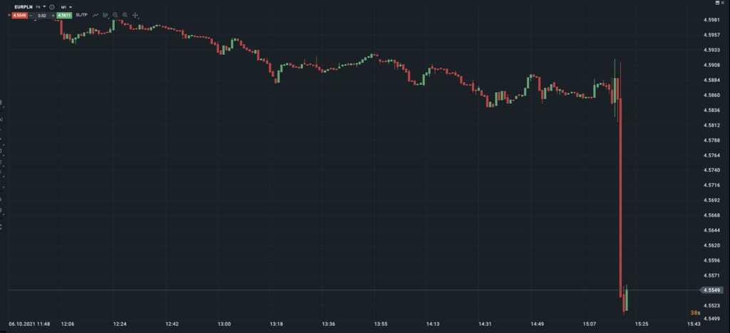 Screenshot 2021-10-06 at 15.22.21.png