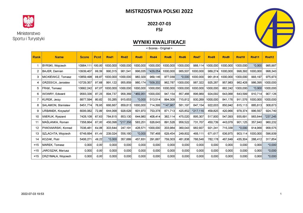 KwalifikacjeMP2022.jpg