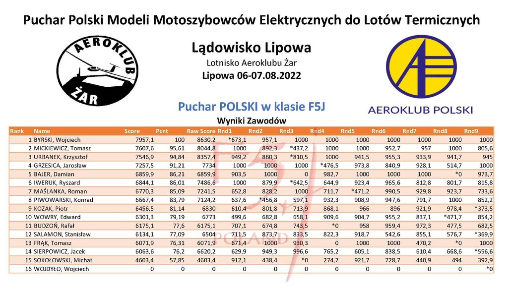 PUCHAR POLSKI LIPOWA2022.jpg