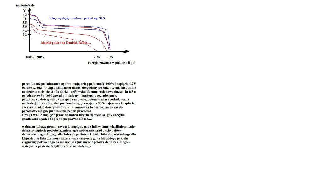 rozładowanie pakietu li-pol.JPG