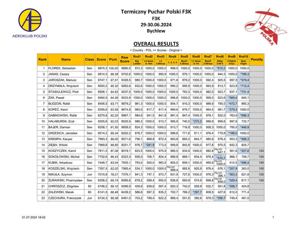 F3K-wyniki 2024-1.png