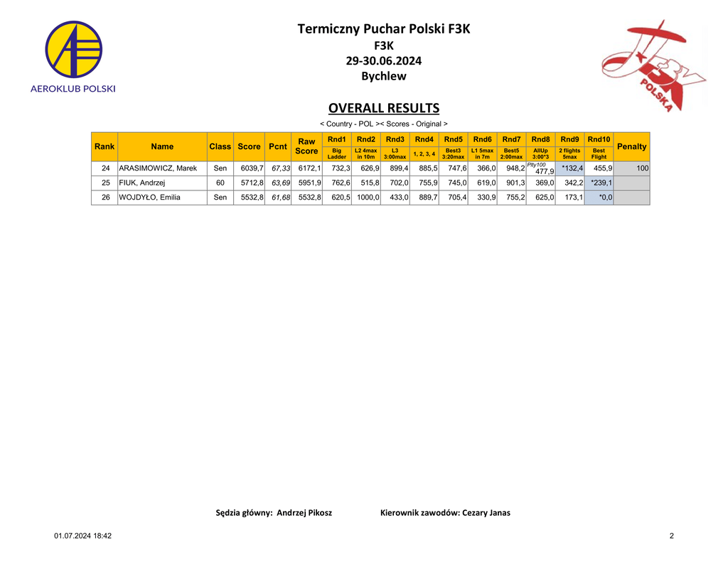 F3K-wyniki 2024-2.png