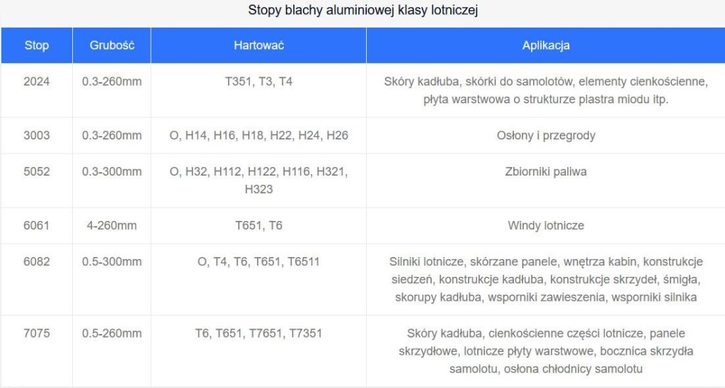 Stanyutwardzeniastopwlotniczych.thumb.jpg.c18c4f6334c5e2ca07146344f3e3688a.jpg
