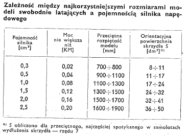 Wskanikimodeliswobodnielatajcych.png.dfde2adeeaabf610a935d2b0b3660de1.png
