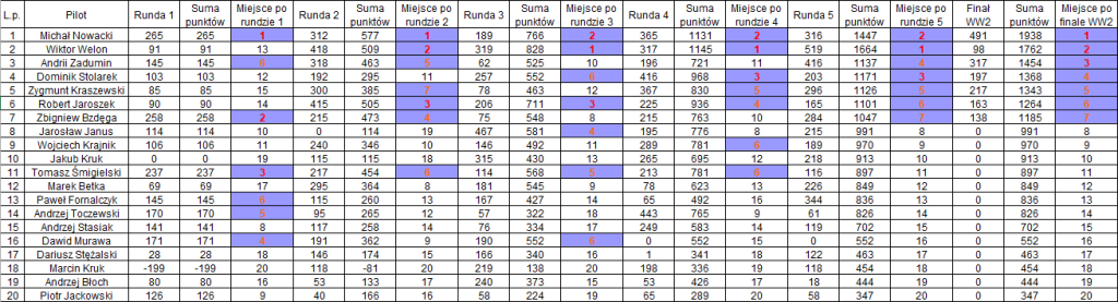 WW2_Final.thumb.png.f37fe4afe9c47dc2121cb43add165bd2.png