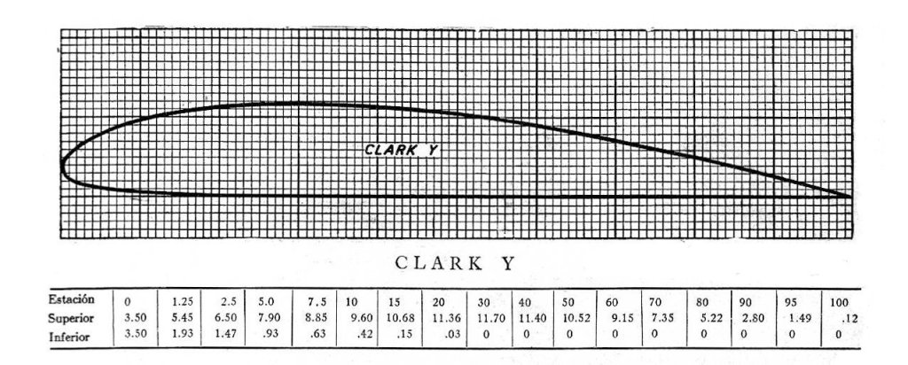 Clark-Y-.jpg